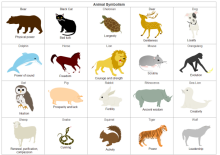 Animal Symbolism Table