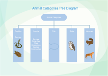 Diagrama de árbol de animales
