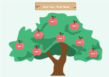 Diagrama de Árvore com Ideia Principal e Detalhes