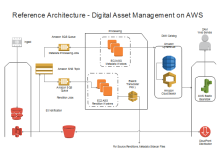 AWS Reference Architecture