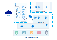 Cisco Network Diagram