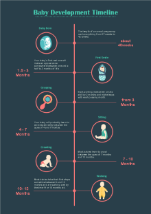 Irregular Circles Timeline