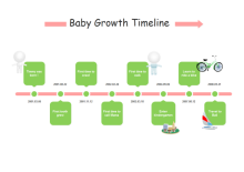 Colorful Vertical Upward Timeline