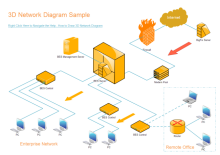 Logistics Network Diagram
