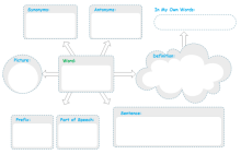 Grid and Matrix Graphic Organizer