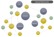 Bubble Diagram Spacial Relationship