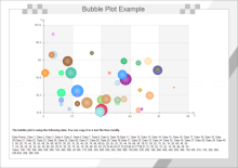 Bubble Plot