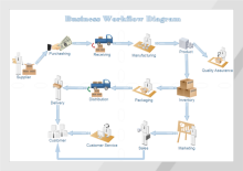 Simple BPMN