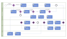 電話による苦情bpmn