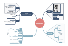 Call of The Wild Mind Map Template