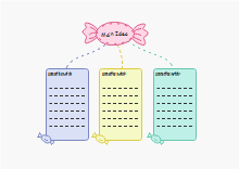 Frog Grid and Matrix Graphic Organizer