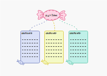 Inverted Triangle Graphic Organizer