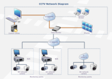 Rack Diagram