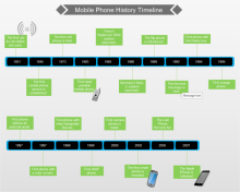 Colorful Vertical Upward Timeline