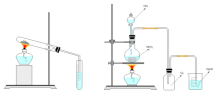 Ammonia and Water Reactions