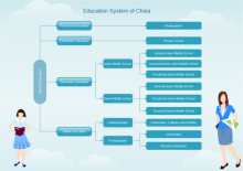 Chinese Education System