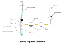 Chlor-Eigenschaften-Experiment