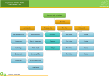 Manufacturing Org Chart