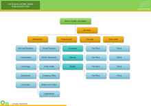 Stadt Organigramm