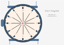 Clock Diagram