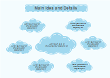 Diagrama de Nuvem com Ideia Principal e Detalhes