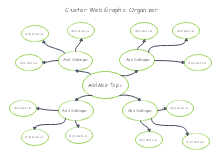 Cluster Graphic Organizer