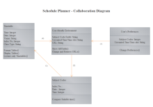 Schedule Planner Collaboration Diagram