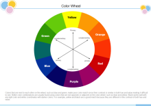 Quatered Wheel Chart