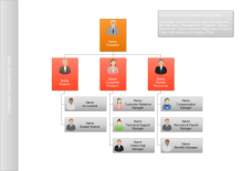 Unternehmenshierarchie-Organigramm