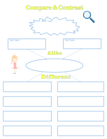 Sequence Writing Graphic Organizer