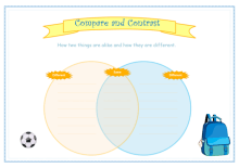 Diagrama de Venn para Comparação e Contraste