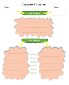 Customized Tree Chart