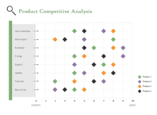 Competitive Analysis Scatter Chart
