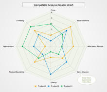 Competitor Analysis Radar Chart