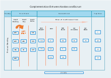 Complementation Between Kanban and Scrum