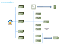 Blog Website Wireframe