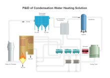 Condensation Water Heating PFD