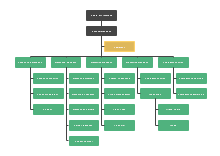 Organigrama de empresa de construcción