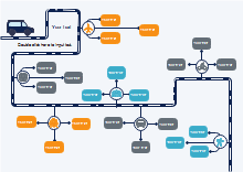 Creative Road Flowchart