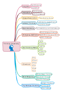 Network Mind Map