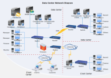 Datenzentrum Netzwerk