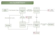 Data Flow