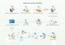 Flujo de trabajo de procesamiento de datos