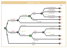 Interior Design Project Process Gantt Chart