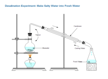 Desalination Experiment