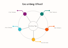 Describing Wheel