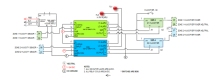 Methylal Production PFD