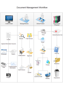 Project File Management Flowchart