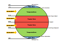 TCM Diagram