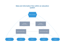 Education Information Flow